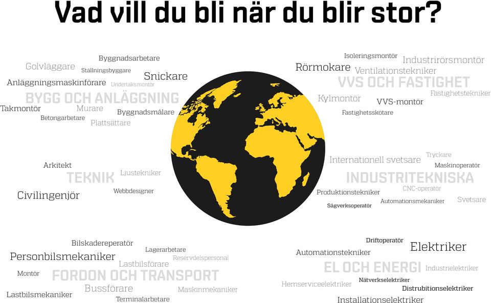 Isoleringsmontör Industrirörsmontör Ventilationstekniker VVS OCH FASTIGHET Kylmontör VVS-montör Fastighetsskötare Fastighetstekniker Arkitekt TEKNIK Civilingenjör Ljustekniker Webbdesigner