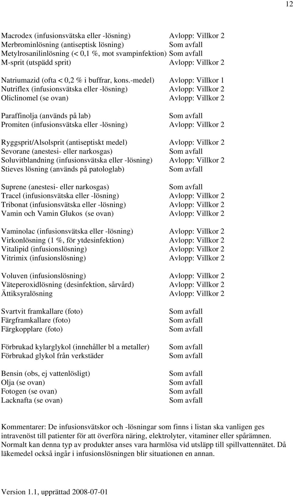 -medel) Avlopp: Villkor 1 Nutriflex (infusionsvätska eller -lösning) Avlopp: Villkor 2 Oliclinomel (se ovan) Avlopp: Villkor 2 Paraffinolja (används på lab) Promiten (infusionsvätska eller -lösning)