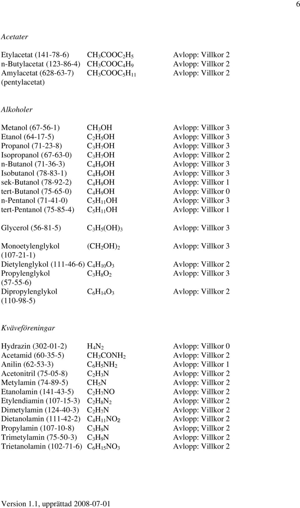 n-butanol (71-36-3) C 4 H 9 OH Avlopp: Villkor 3 Isobutanol (78-83-1) C 4 H 9 OH Avlopp: Villkor 3 sek-butanol (78-92-2) C 4 H 9 OH Avlopp: Villkor 1 tert-butanol (75-65-0) C 4 H 9 OH Avlopp: Villkor