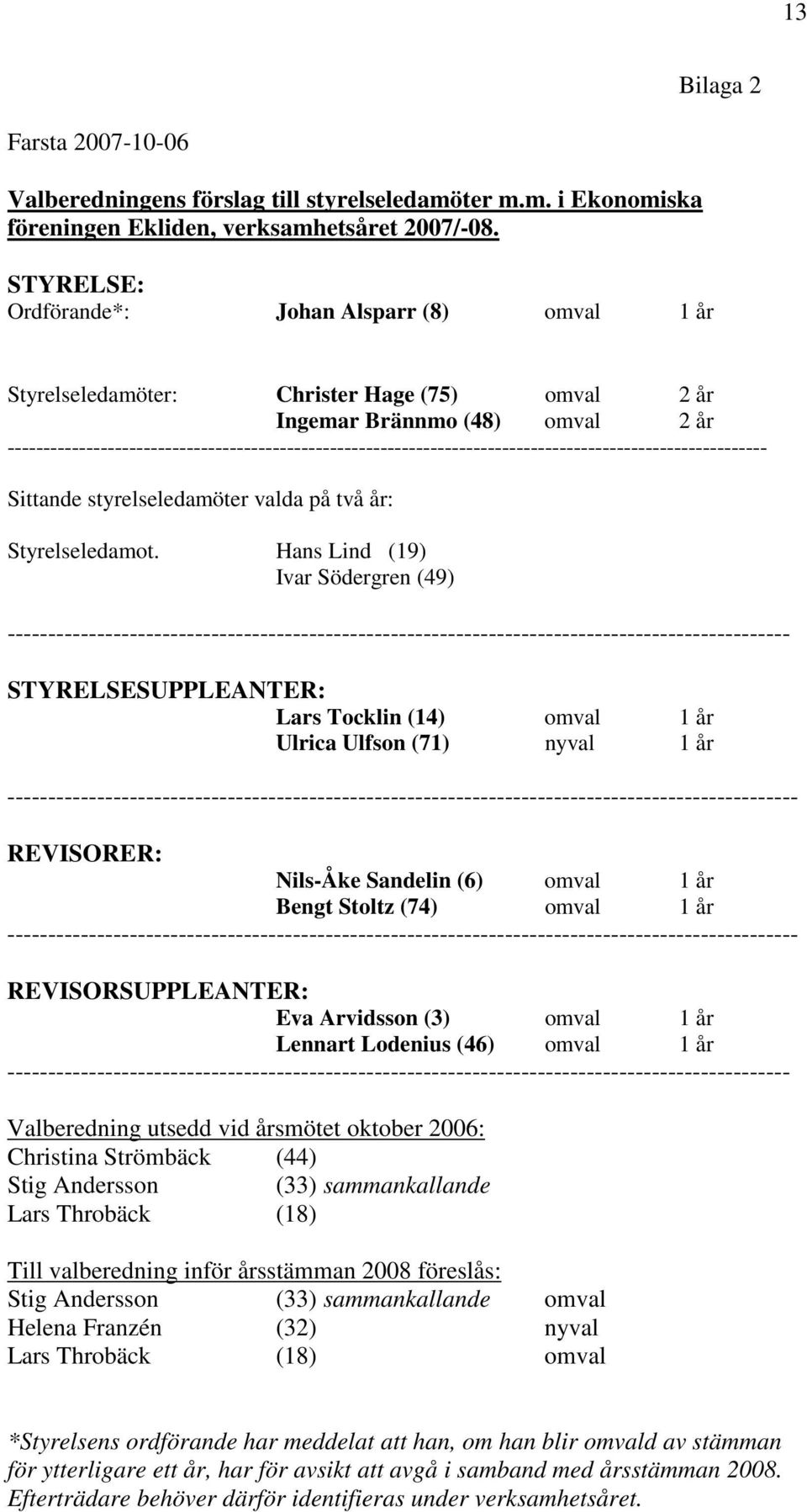 ---------------------------------------------------------------------------------------------------------- Sittande styrelseledamöter valda på två år: Styrelseledamot.