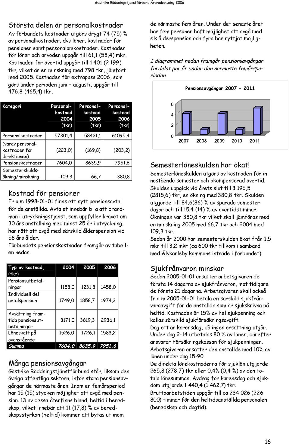 Kostnaden för extrapass 2006, som görs under perioden juni augusti, uppgår till 476,8 (465,4) tkr. de närmaste fem åren.