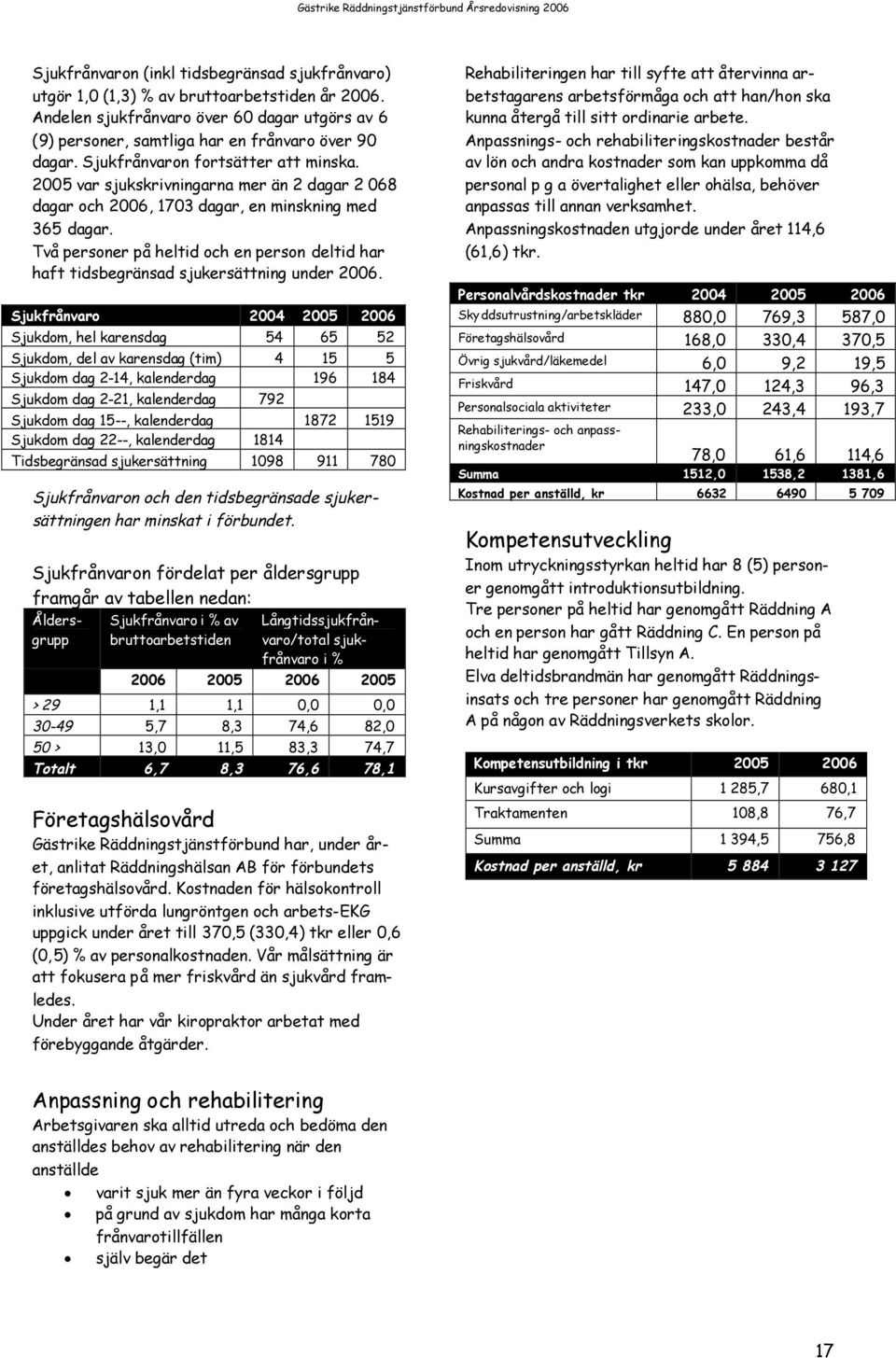 Två personer på heltid och en person deltid har haft tidsbegränsad sjukersättning under 2006.