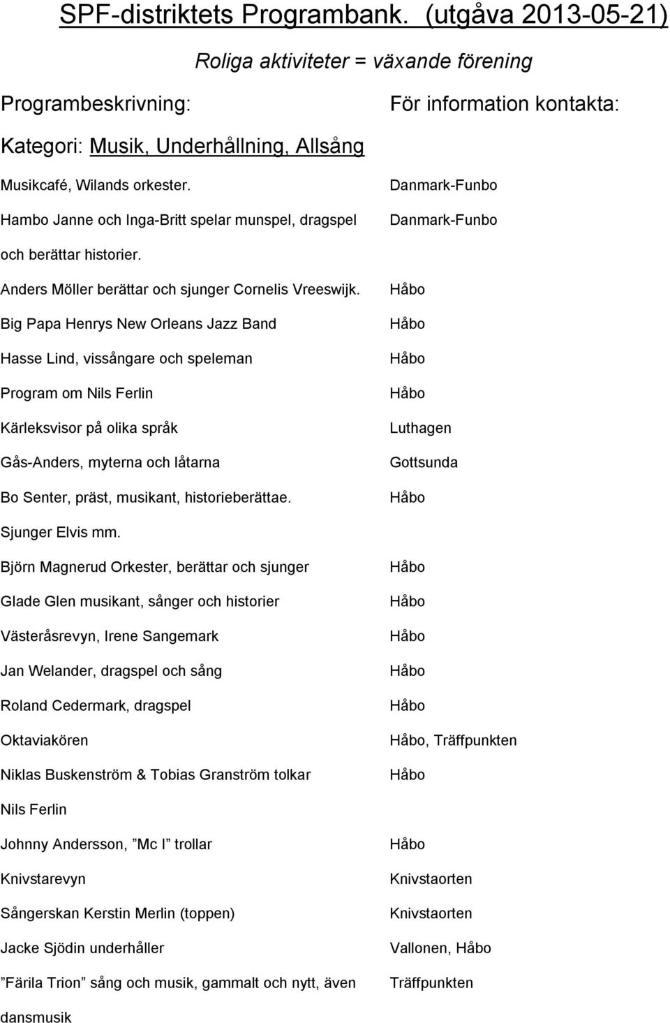 Hambo Janne och Inga-Britt spelar munspel, dragspel Danmark-Funbo Danmark-Funbo och berättar historier. Anders Möller berättar och sjunger Cornelis Vreeswijk.