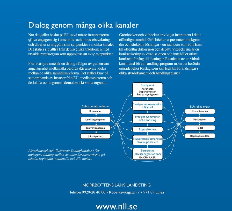 Flernivåstyre innebär en dialog i frågor av gemensam angelägenhet mellan alla berörda där ansvaret delas mellan de olika samhällsnivåerna.