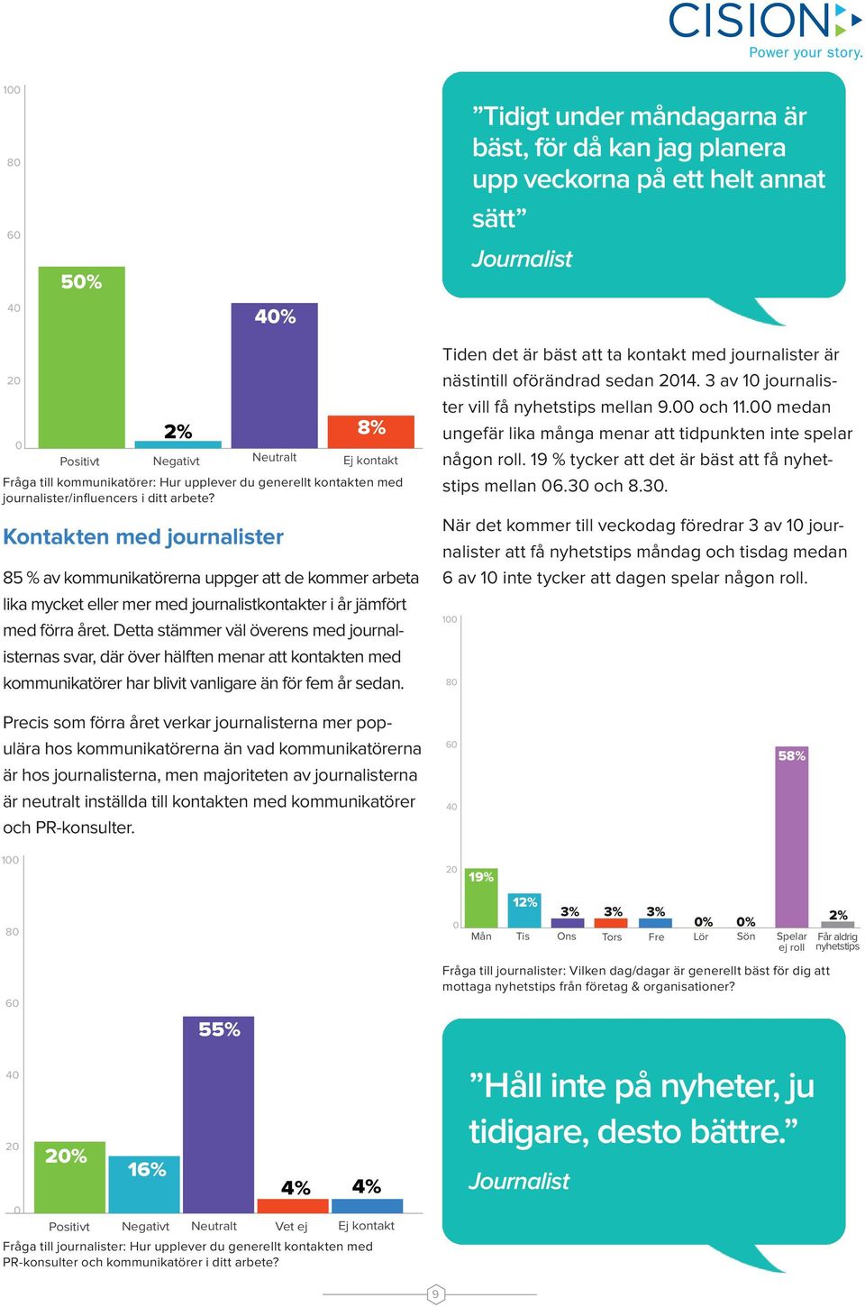 Hur upplever du generellt kontakten med journalister/influencers i ditt arbete?