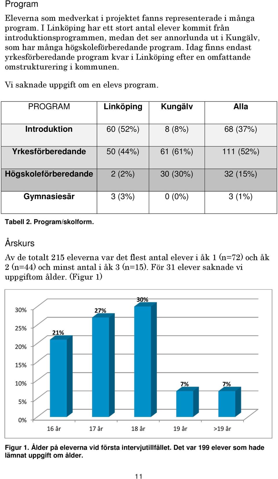 Idag finns endast yrkesförberedande program kvar i Linköping efter en omfattande omstrukturering i kommunen. Vi saknade uppgift om en elevs program.