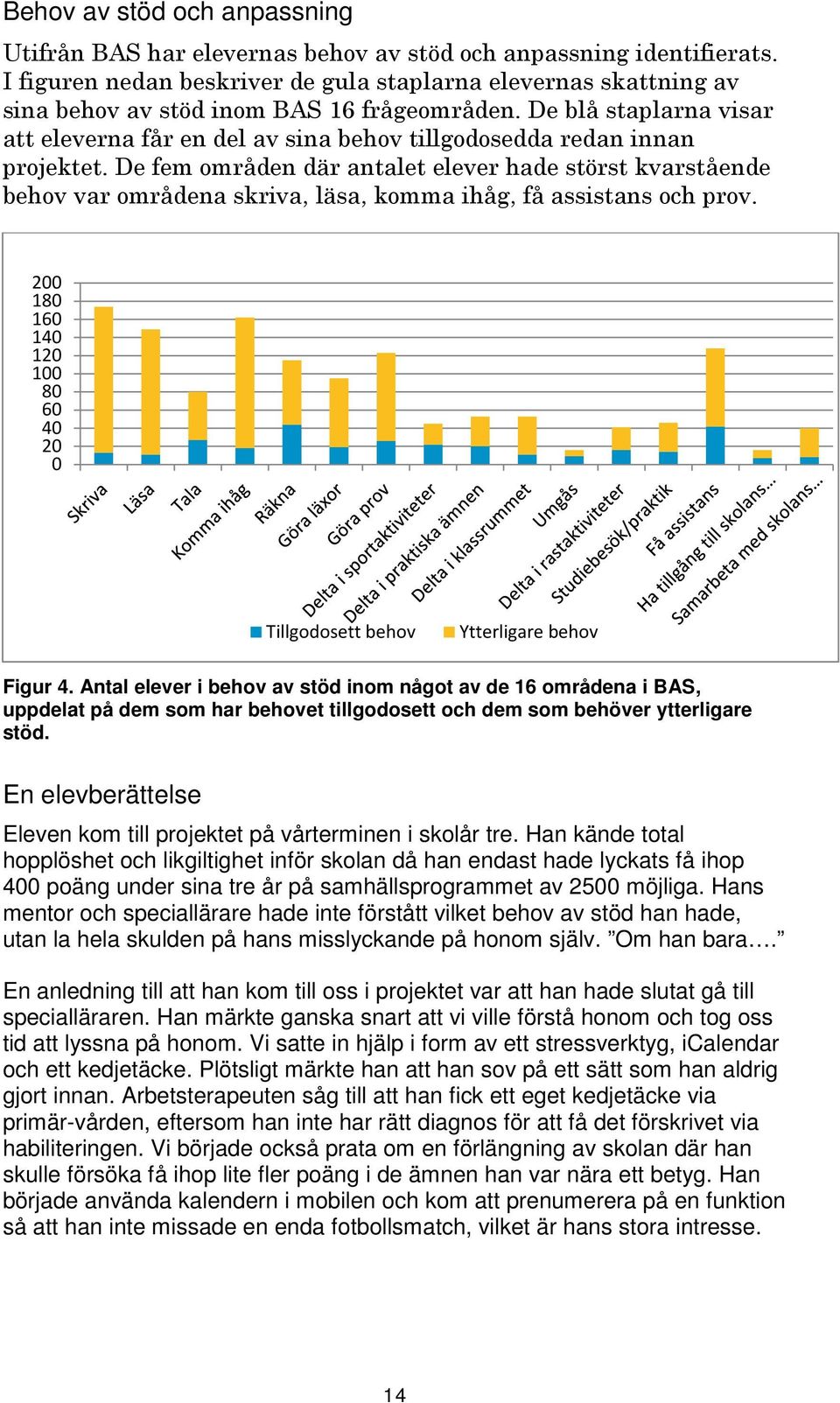 De blå staplarna visar att eleverna får en del av sina behov tillgodosedda redan innan projektet.