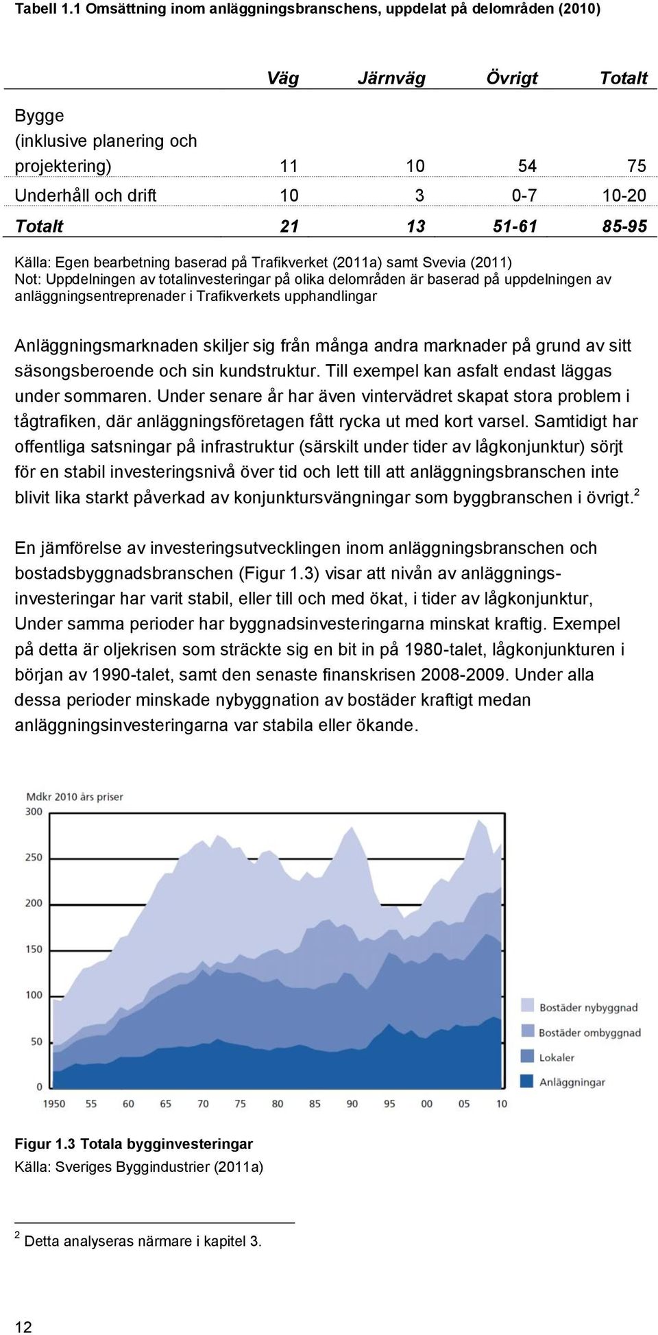 13 51-61 85-95 Källa: Egen bearbetning baserad på Trafikverket (2011a) samt Svevia (2011) Not: Uppdelningen av totalinvesteringar på olika delområden är baserad på uppdelningen av