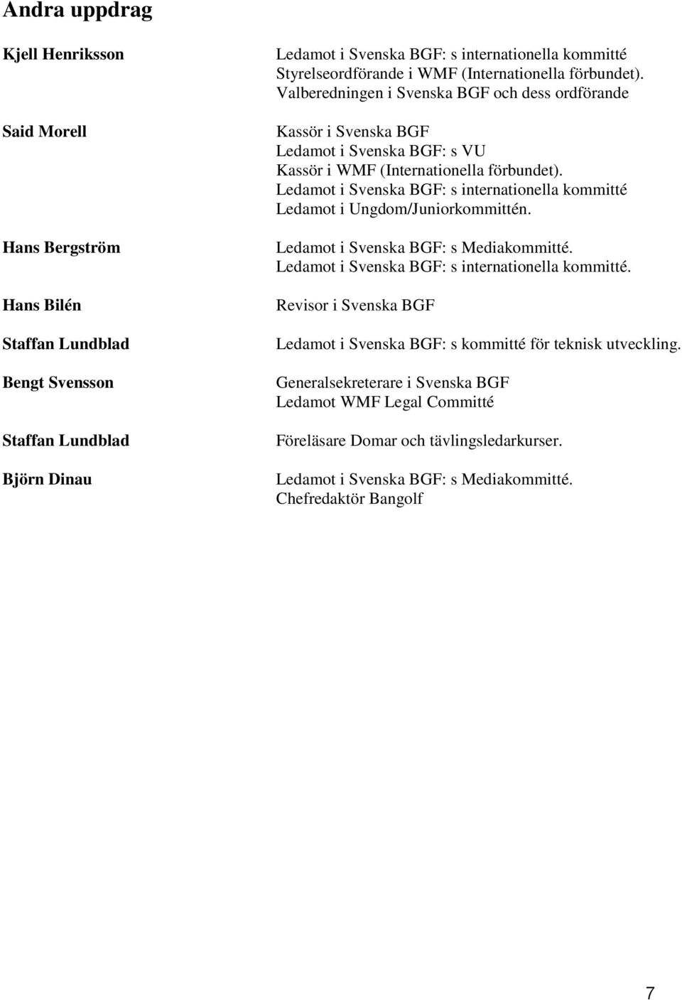 Ledamot i Svenska BGF: s internationella kommitté Ledamot i Ungdom/Juniorkommittén. Ledamot i Svenska BGF: s Mediakommitté. Ledamot i Svenska BGF: s internationella kommitté.