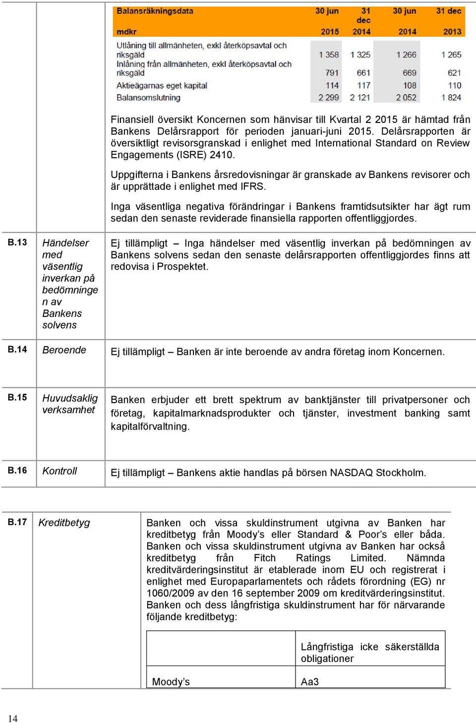 Uppgifterna i Bankens årsredovisningar är granskade av Bankens revisorer och är upprättade i enlighet med IFRS.