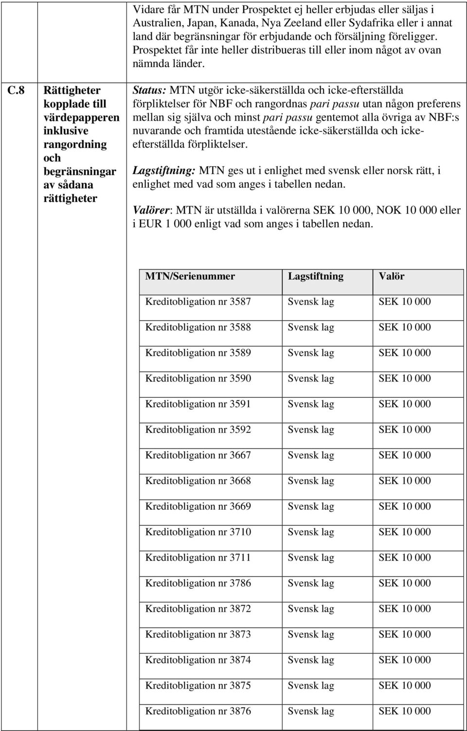 8 Rättigheter kopplade till värdepapperen inklusive rangordning och begränsningar av sådana rättigheter Status: MTN utgör icke-säkerställda och icke-efterställda förpliktelser för NBF och rangordnas