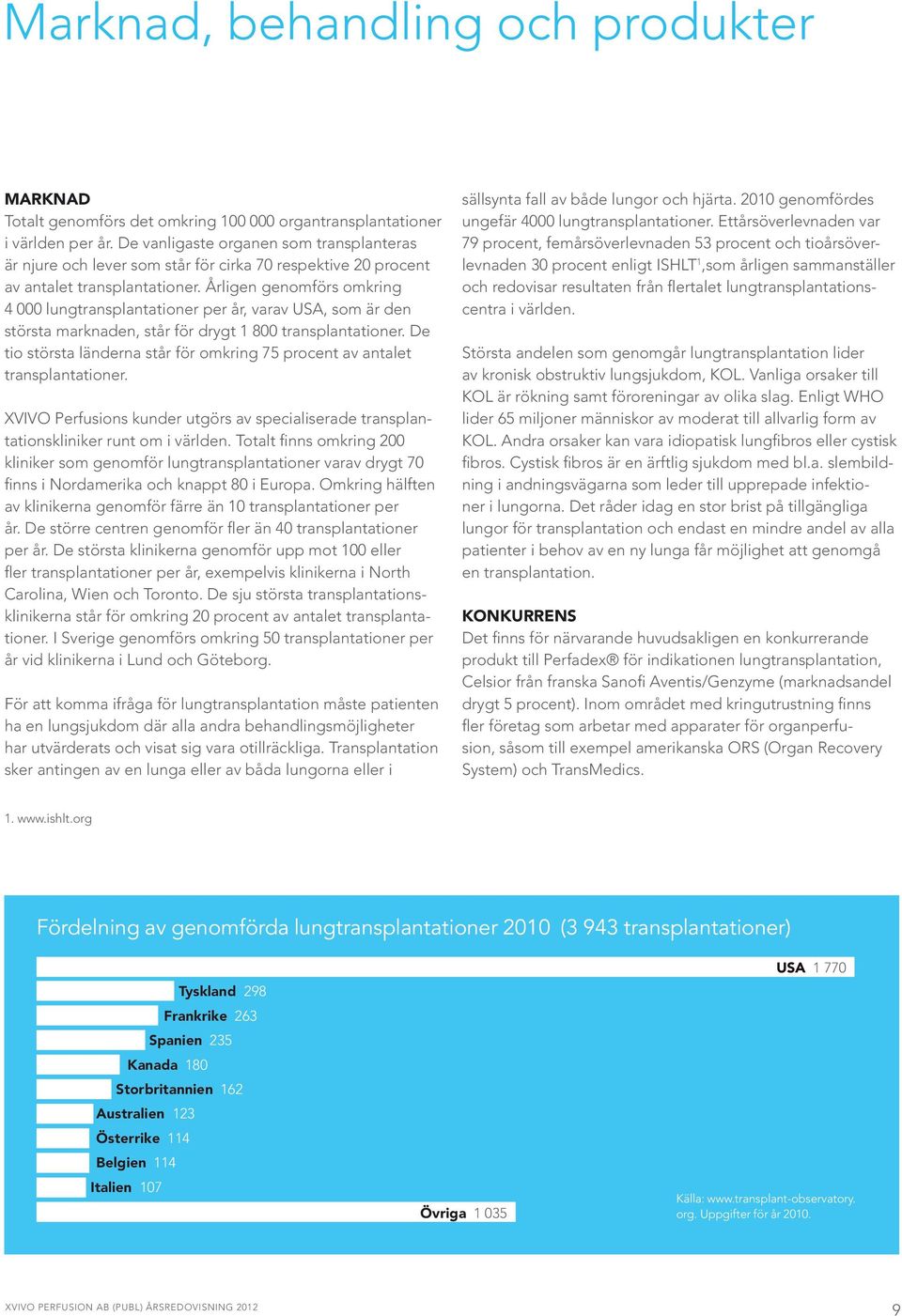 Årligen genomförs omkring 4 000 lungtransplantationer per år, varav USA, som är den största marknaden, står för drygt 1 800 transplantationer.