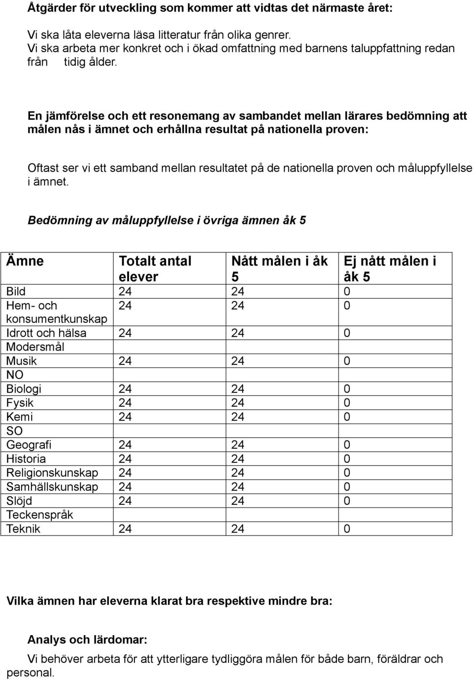 En jämförelse och ett resonemang av sambandet mellan lärares bedömning att målen nås i ämnet och erhållna resultat på nationella proven: Oftast ser vi ett samband mellan resultatet på de nationella