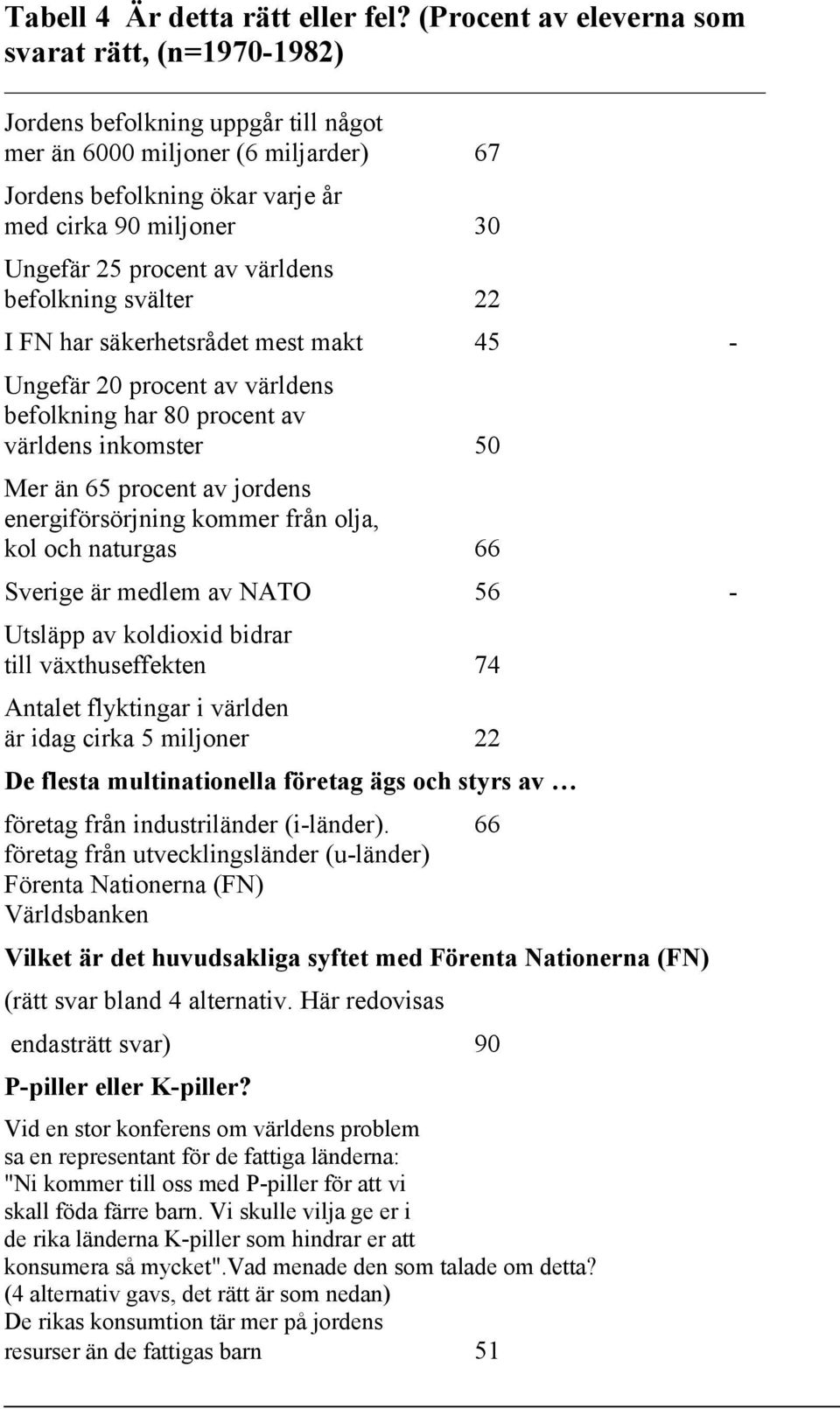 procent av världens befolkning svälter 22 I FN har säkerhetsrådet mest makt 45 - Ungefär 20 procent av världens befolkning har 80 procent av världens inkomster 50 Mer än 65 procent av jordens