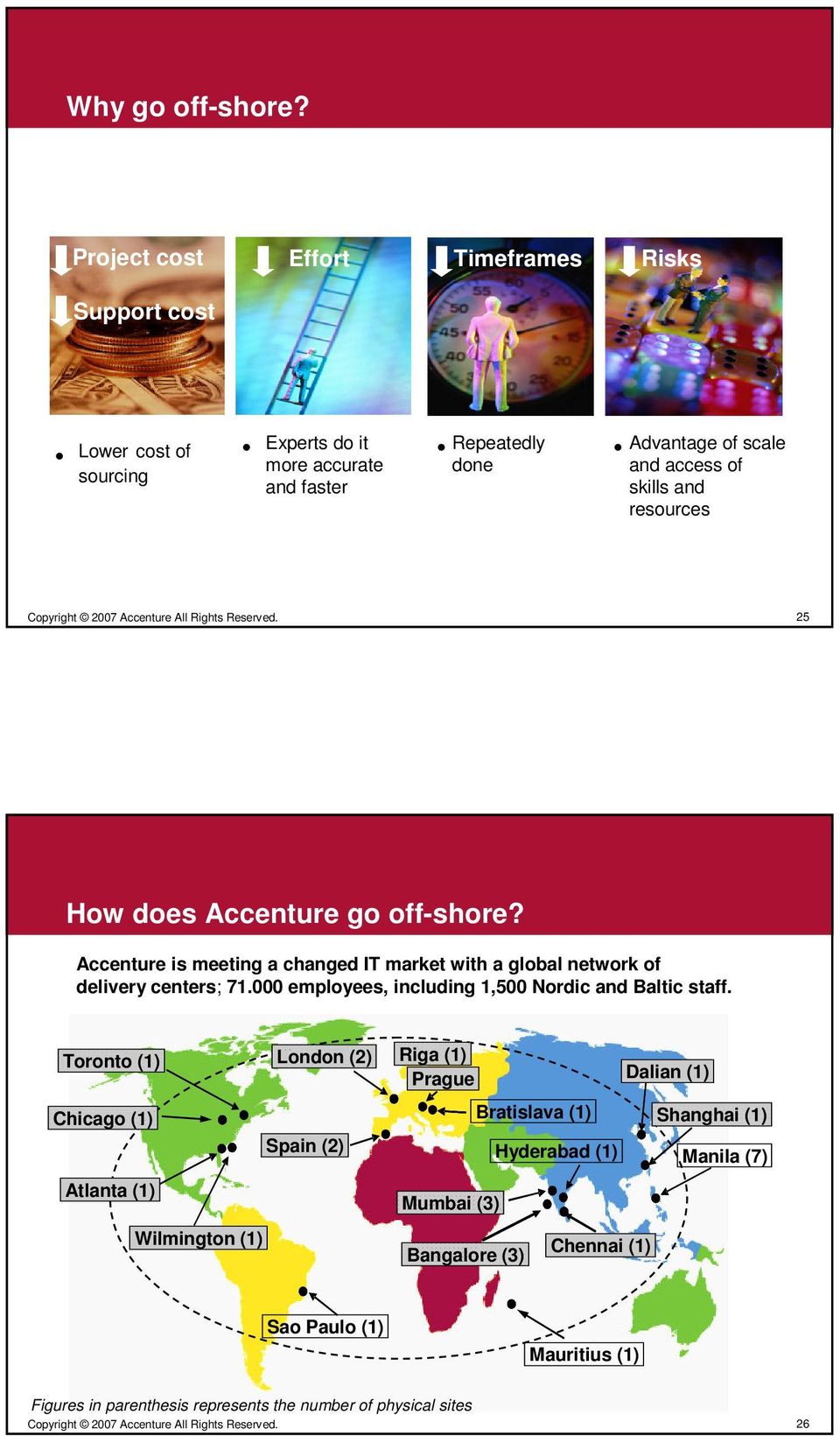 skills and resources 25 How does Accenture go off-shore? Accenture is meeting a changed IT market with a global network of delivery centers; 71.