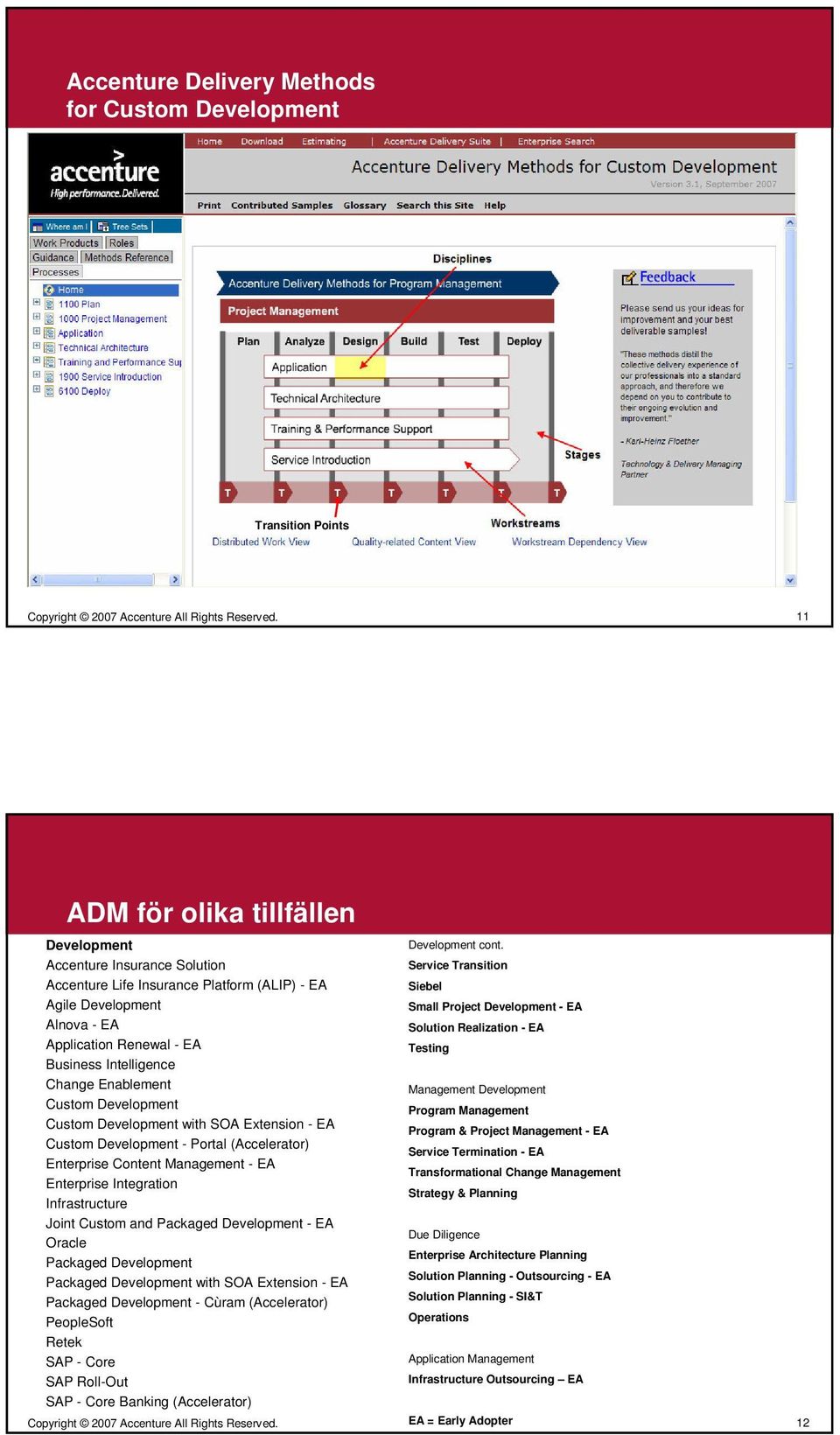 Enterprise Content Management - EA Enterprise Integration Infrastructure Joint Custom and Packaged Development - EA Oracle Packaged Development Packaged Development with SOA Extension - EA Packaged