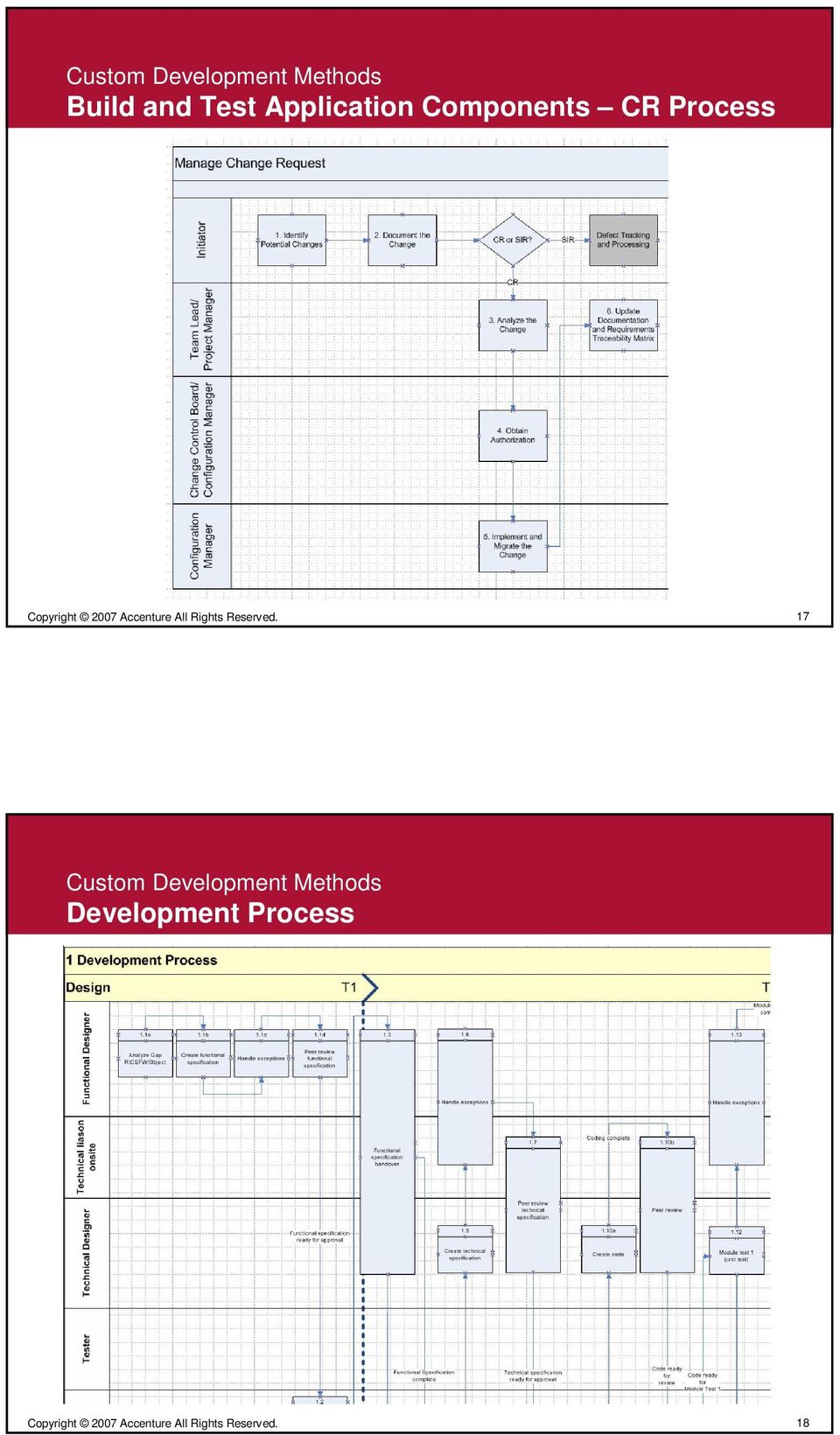 Components CR Process 17 