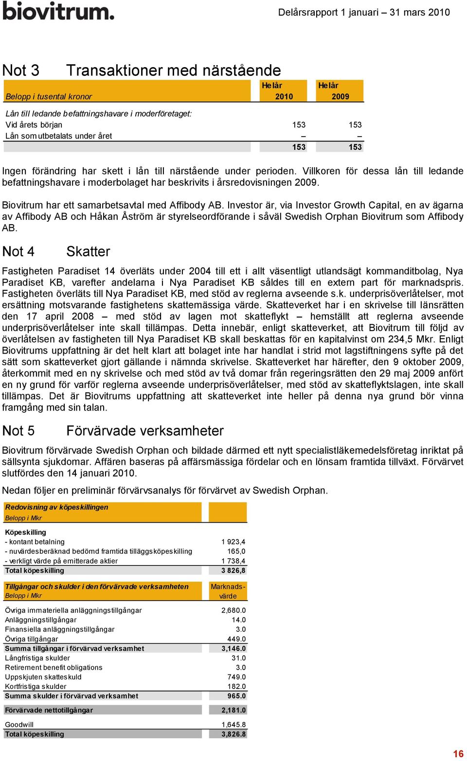 Biovitrum har ett samarbetsavtal med Affibody AB.