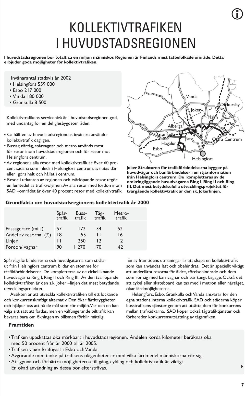 Ca hälften av huvudstadsregionens invånare använder kollektivtrafik dagligen. Bussar, närtåg, spårvagnar och metro används mest för resor inom huvudstadsregionen och för resor mot Helsingfors centrum.