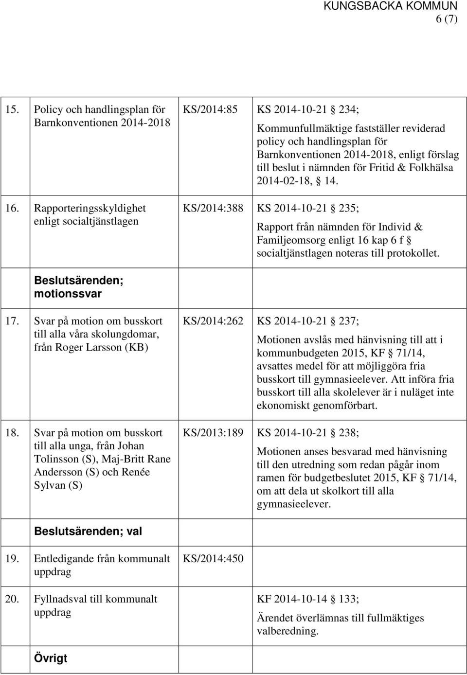 beslut i nämnden för Fritid & Folkhälsa 2014-02-18, 14. KS/2014:388 KS 2014-10-21 235; Rapport från nämnden för Individ & Familjeomsorg enligt 16 kap 6 f socialtjänstlagen noteras till protokollet.