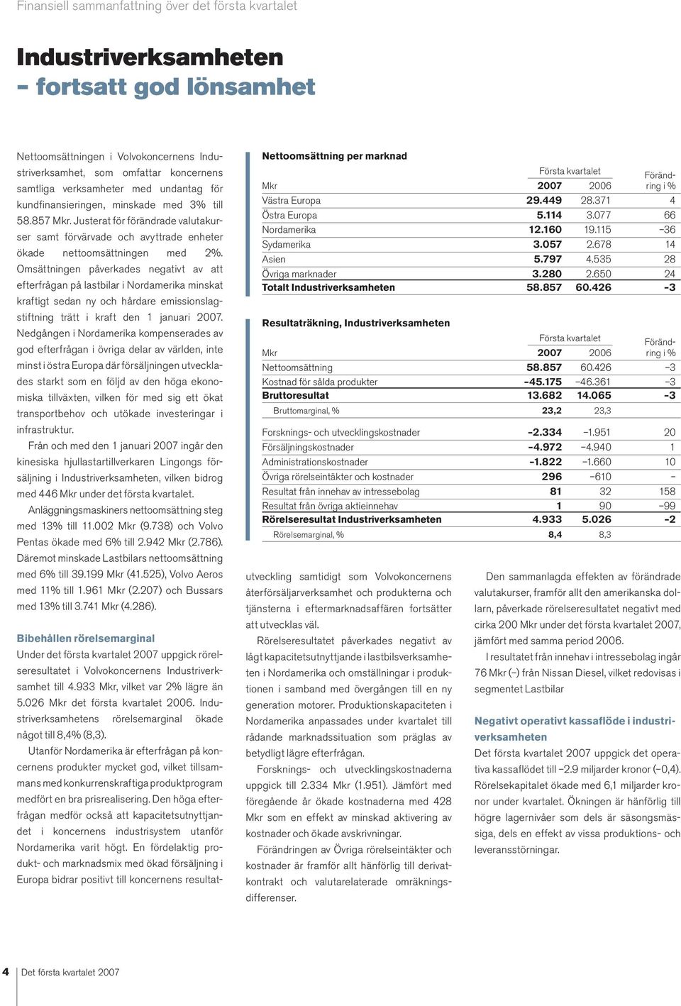 426 3 Resultaträkning, Industriverksamheten Mkr 2007 2006 ring i % Nettoomsättning 58.857 60.426 3 Kostnad för sålda produkter 45.175 46.361 3 Bruttoresultat 13.682 14.