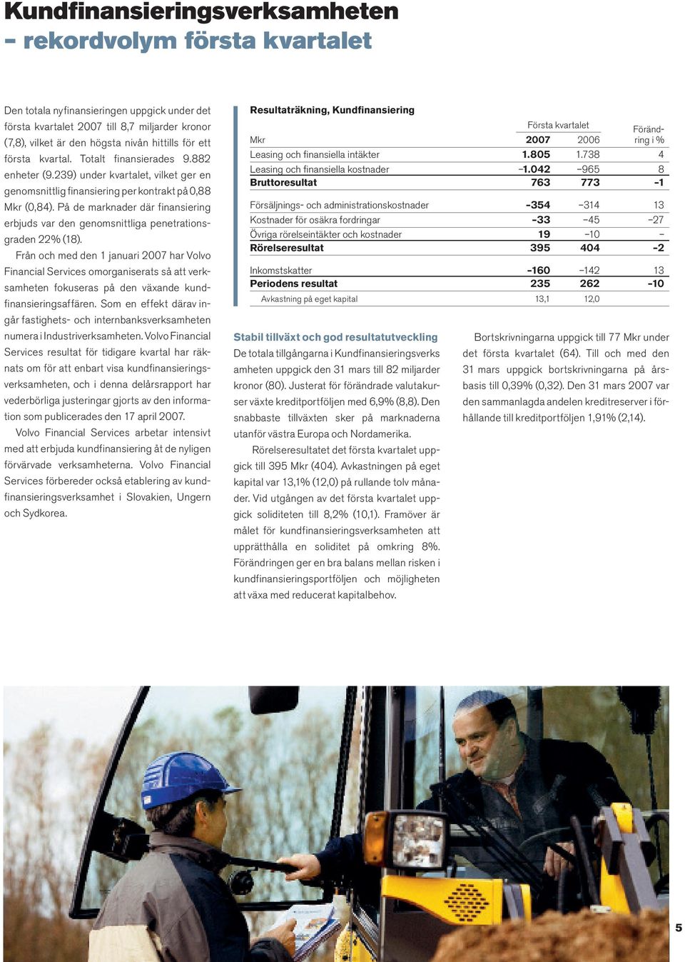 På de marknader där finansiering erbjuds var den genomsnittliga penetrationsgraden 22% (18).