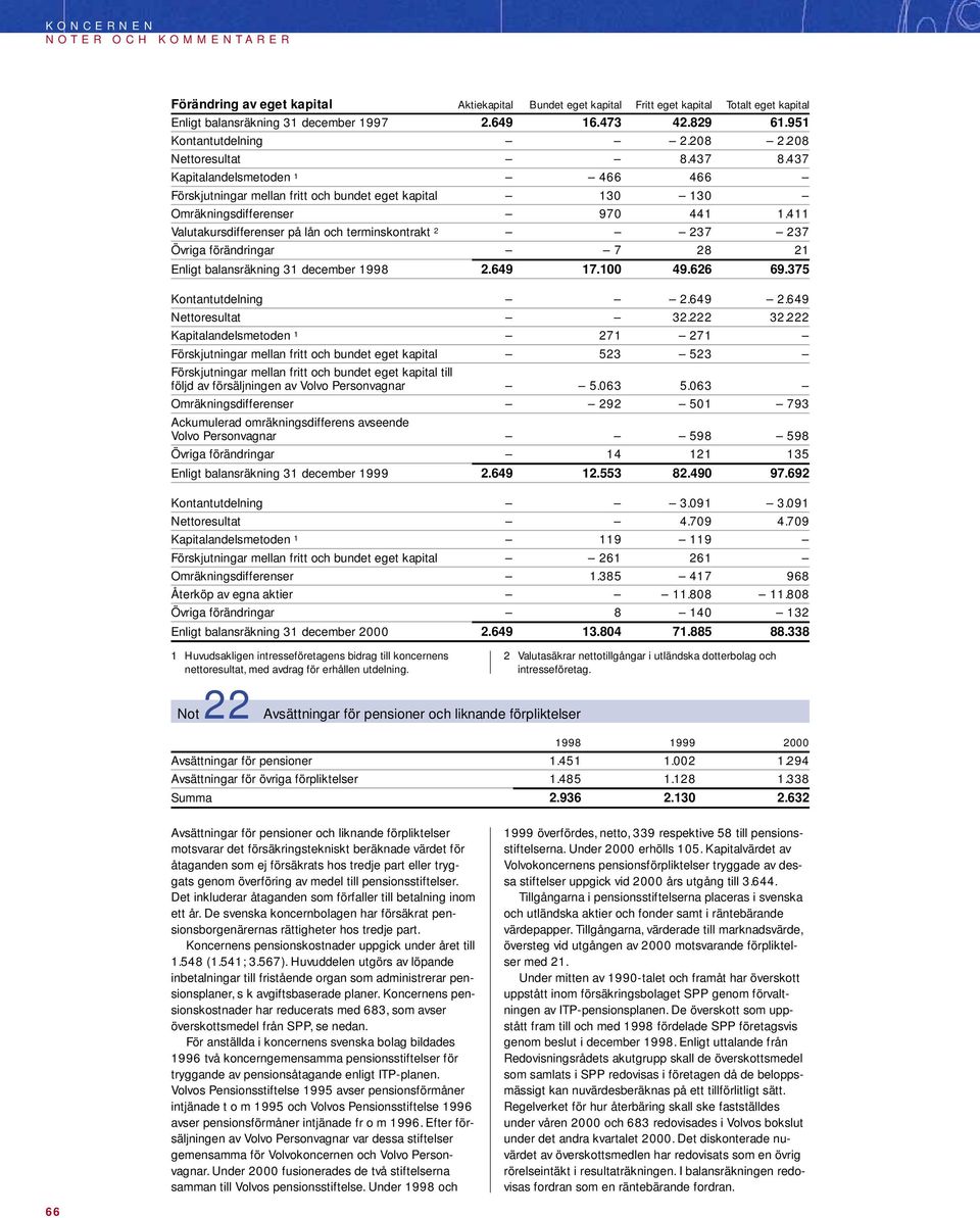 411 Valutakursdifferenser på lån och terminskontrakt 2 237 237 Övriga förändringar 7 28 21 Enligt balansräkning 31 december 1998 2.649 17.100 49.626 69.375 Kontantutdelning 2.649 2.