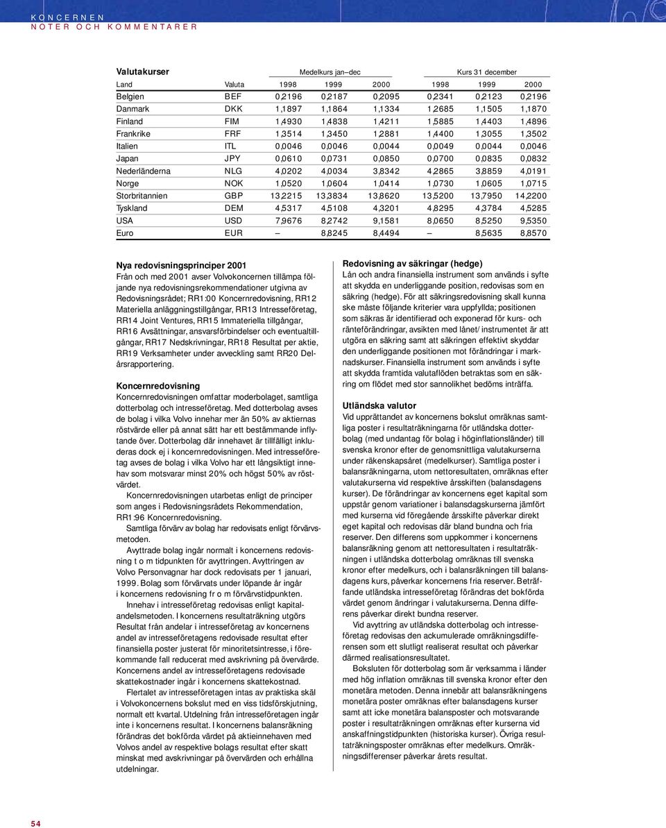 0,0700 0,0835 0,0832 Nederländerna NLG 4,0202 4,0034 3,8342 4,2865 3,8859 4,0191 Norge NOK 1,0520 1,0604 1,0414 1,0730 1,0605 1,0715 Storbritannien GBP 13,2215 13,3834 13,8620 13,5200 13,7950 14,2200