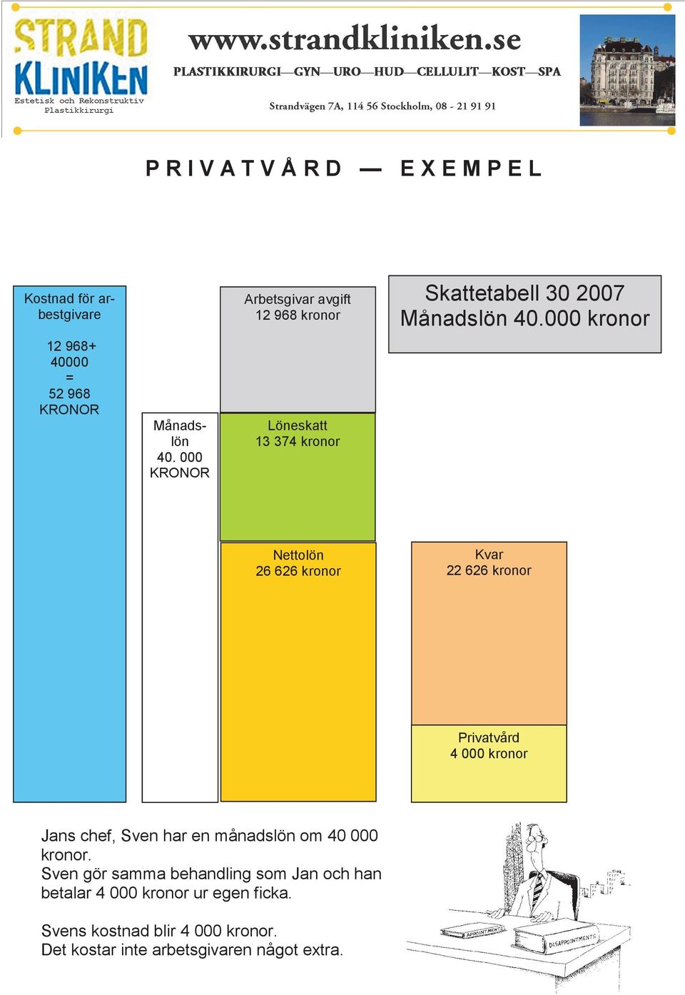 har en månadslön om 40 000.