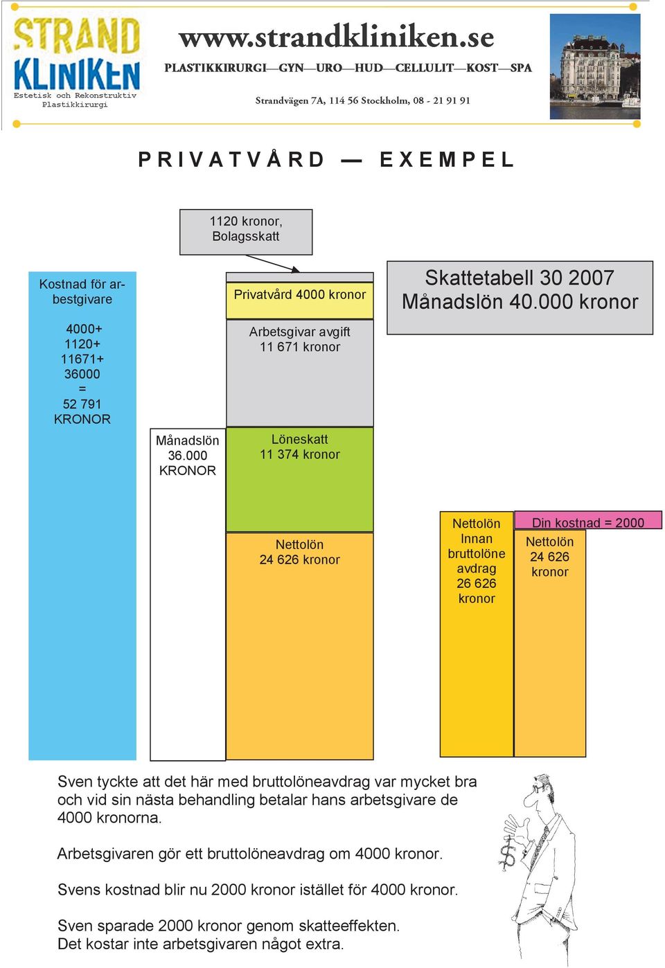 med bruttolöneavdrag var mycket bra och vid sin nästa behandling betalar hans arbetsgivare de 4000 na.