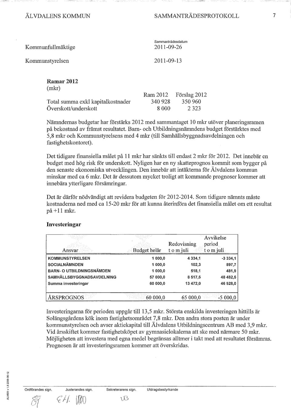 Barn- och Utbildningsnämndens budget förstärktes med 5,8 mkr och Kommunstyrelsens med 4 mkr (till Samhällsbyggnadsavdelningen och fastighetskontoret).