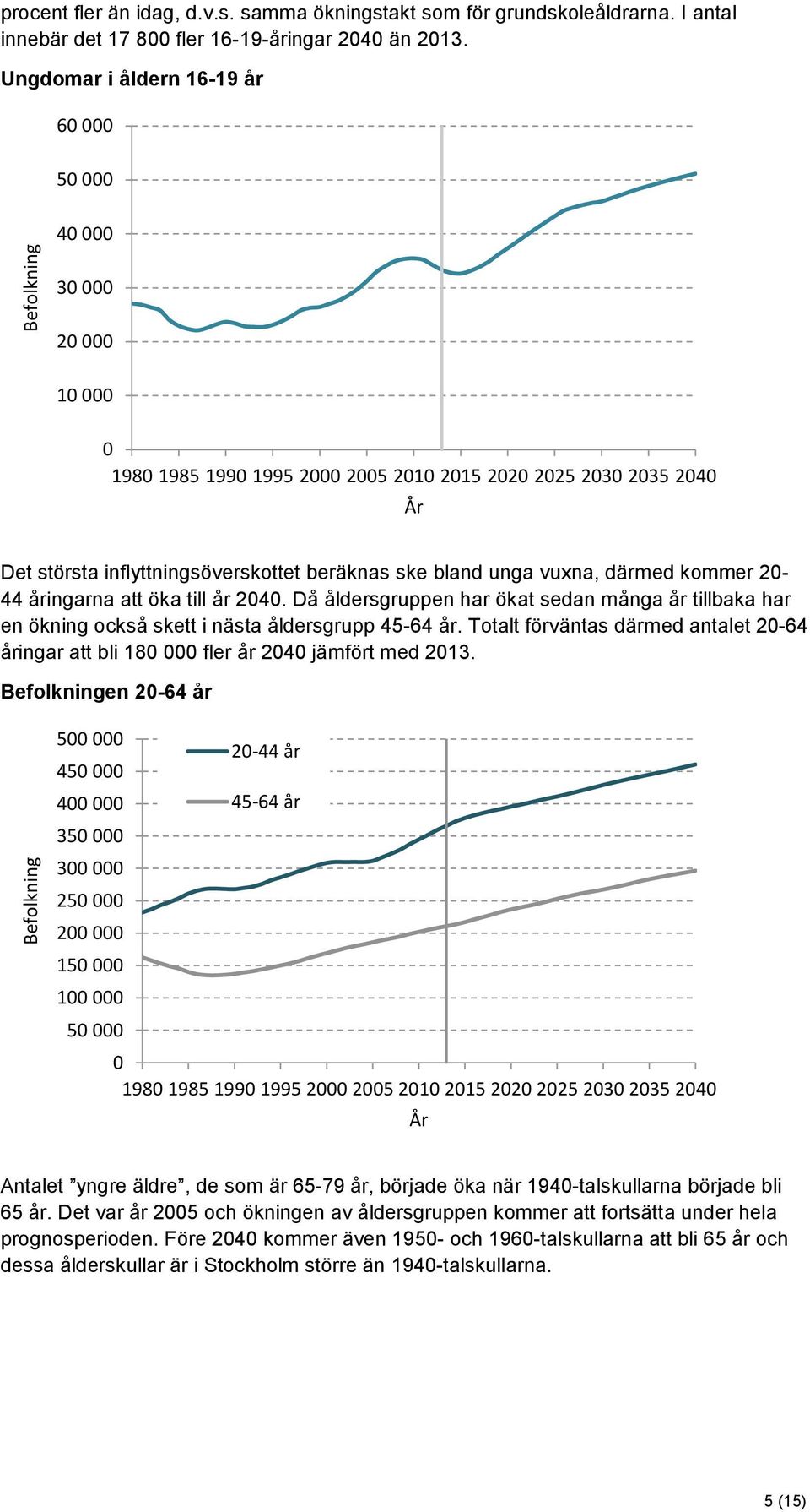 år 24. Då åldersgruppen har ökat sedan många år tillbaka har en ökning också skett i nästa åldersgrupp 45-64 år. Totalt förväntas därmed antalet 2-64 åringar att bli 18 fler år 24 jämfört med 213.