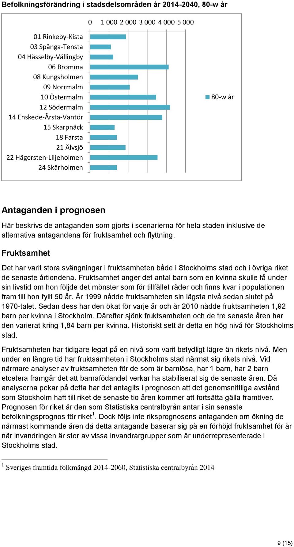 inklusive de alternativa antagandena för fruktsamhet och flyttning. Fruktsamhet Det har varit stora svängningar i fruktsamheten både i Stockholms stad och i övriga riket de senaste årtiondena.