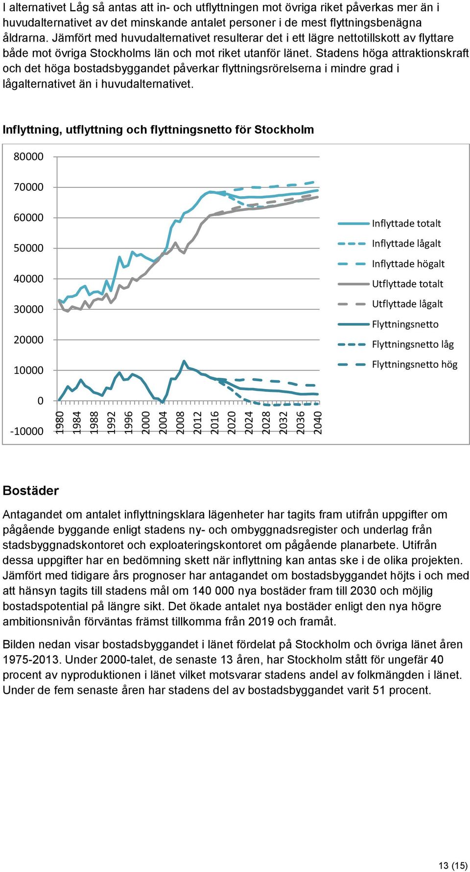 Stadens höga attraktionskraft och det höga bostadsbyggandet påverkar flyttningsrörelserna i mindre grad i lågalternativet än i huvudalternativet.