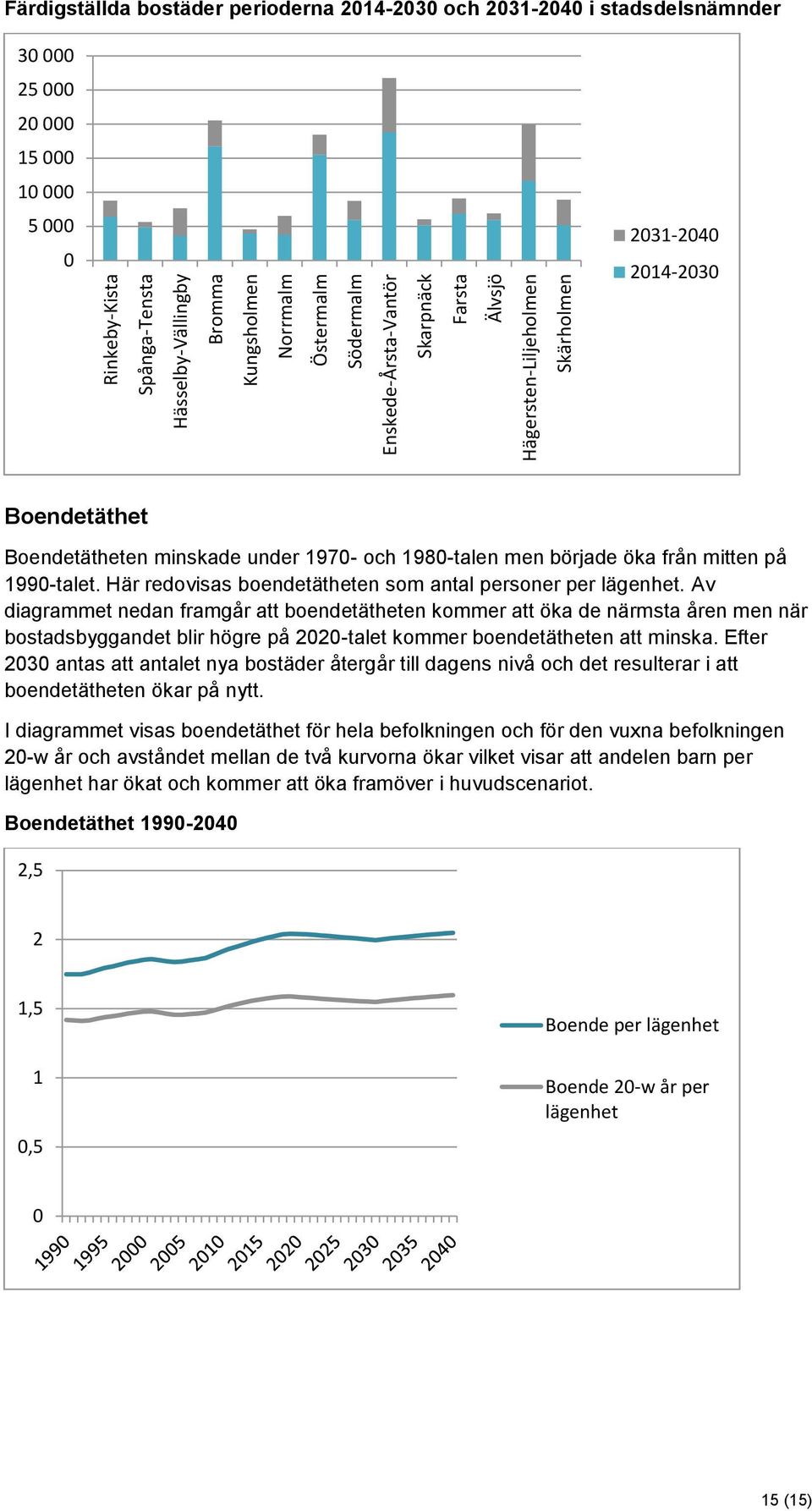 Här redovisas boendetätheten som antal personer per lägenhet.