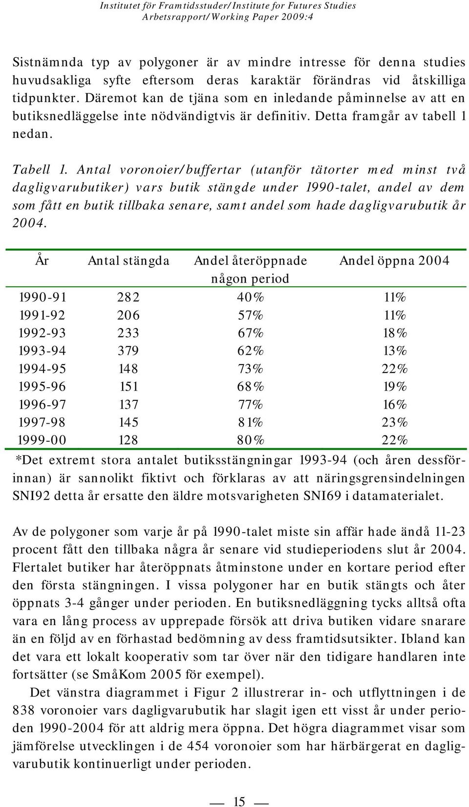 Antal voronoier/buffertar (utanför tätorter med minst två dagligvarubutiker) vars butik stängde under 1990-talet, andel av dem som fått en butik tillbaka senare, samt andel som hade dagligvarubutik