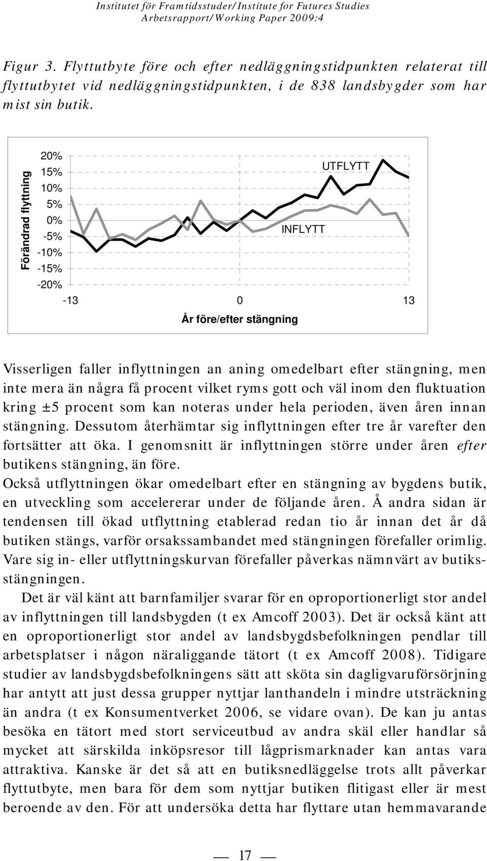 få procent vilket ryms gott och väl inom den fluktuation kring ±5 procent som kan noteras under hela perioden, även åren innan stängning.