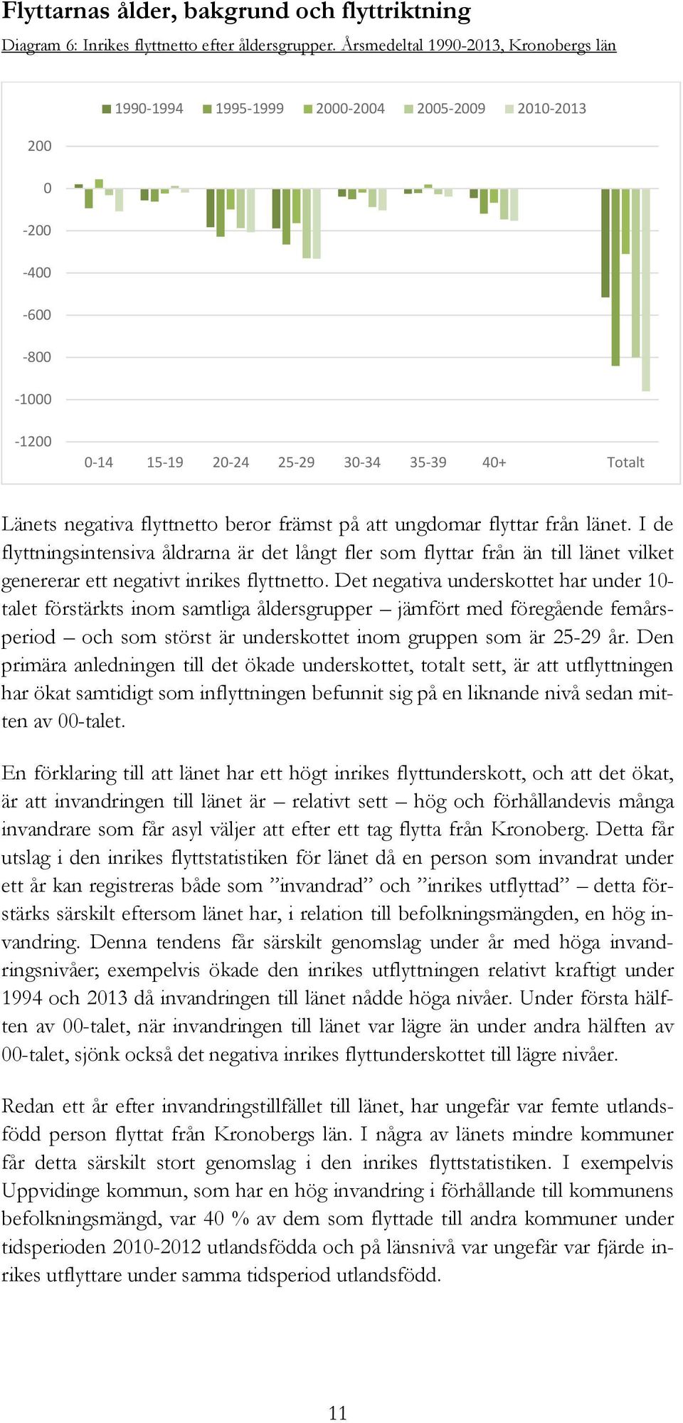 från länet. I de flyttningsintensiva åldrarna är det långt fler som flyttar från än till länet vilket genererar ett negativt inrikes flyttnetto.