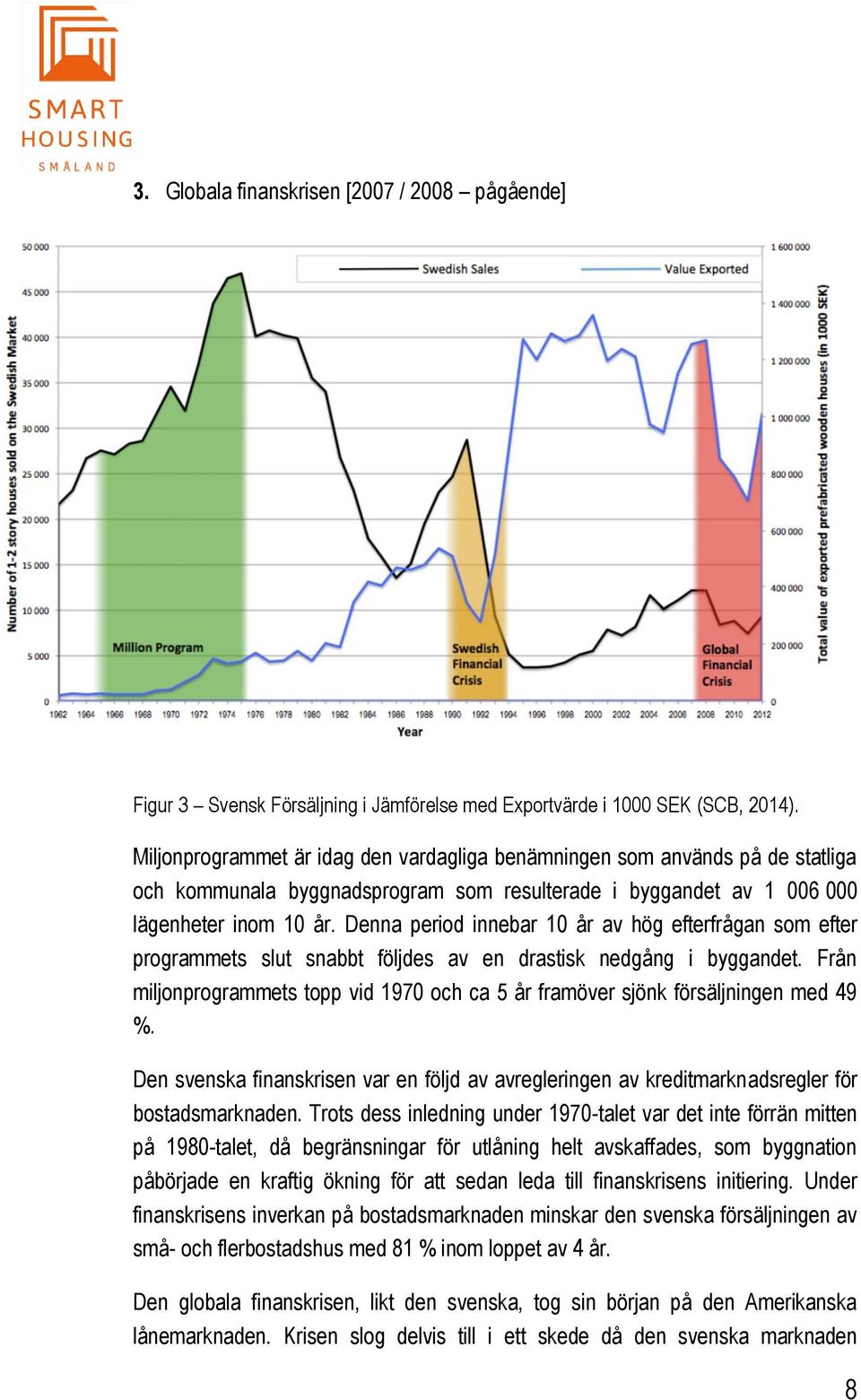 Denna period innebar 10 år av hög efterfrågan som efter programmets slut snabbt följdes av en drastisk nedgång i byggandet.