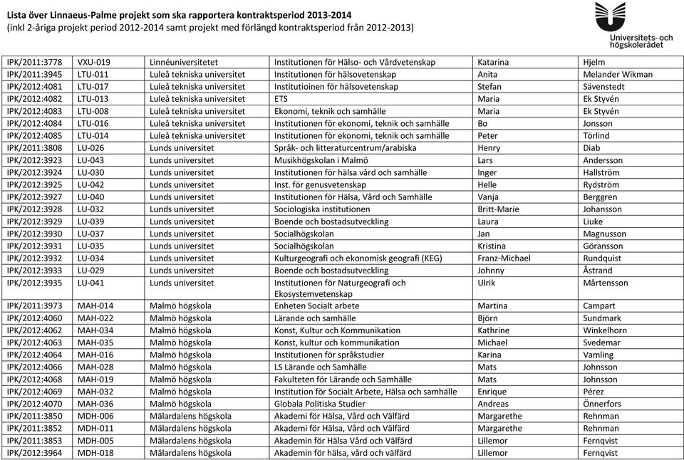 Luleå tekniska universitet Ekonomi, teknik och samhälle Maria Ek Styvén IPK/2012:4084 LTU-016 Luleå tekniska universitet Institutionen för ekonomi, teknik och samhälle Bo Jonsson IPK/2012:4085