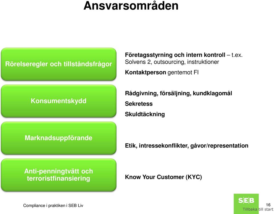 försäljning, kundklagomål Sekretess Skuldtäckning Marknadsuppförande Etik, intressekonflikter,