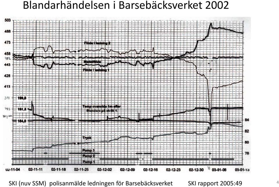 SKI (nuv SSM) polisanmälde