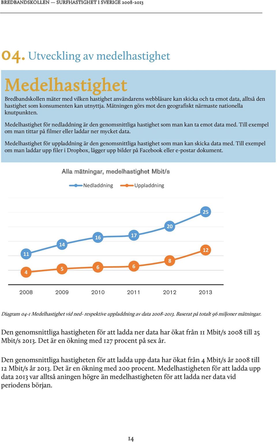 Till exempel om man tittar på filmer eller laddar ner mycket data. Medelhastighet för uppladdning är den genomsnittliga hastighet som man kan skicka data med.