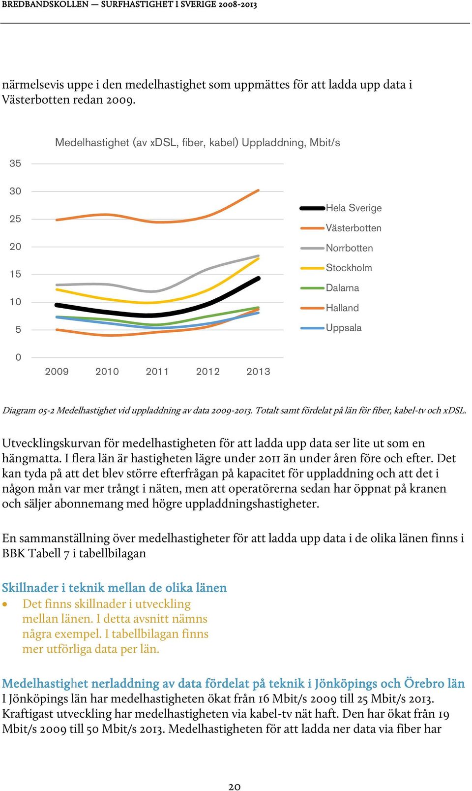 Medelhastighet vid uppladdning av data 2009-2013. Totalt samt fördelat på län för fiber, kabel-tv och xdsl. Utvecklingskurvan för medelhastigheten för att ladda upp data ser lite ut som en hängmatta.