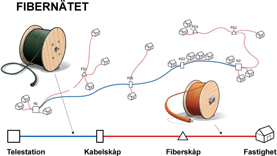 Kabelskåp