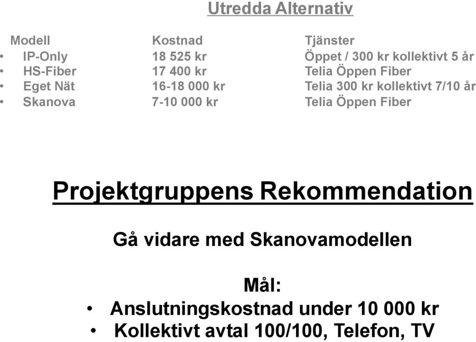 7/10 år Skanova 7-10 000 kr Telia Öppen Fiber Projektgruppens Rekommendation Gå vidare