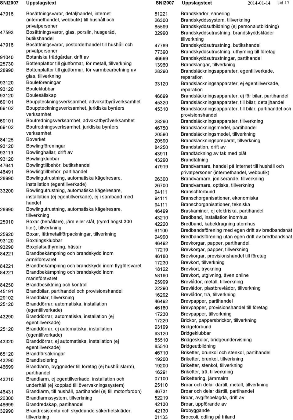 husgeråd, butikshandel Bosättningsvaror, postorderhandel till hushåll och privatpersoner Botaniska trädgårdar, drift av Bottenplattor till gjutformar, för metall, Bottenplattor till gjutformar, för