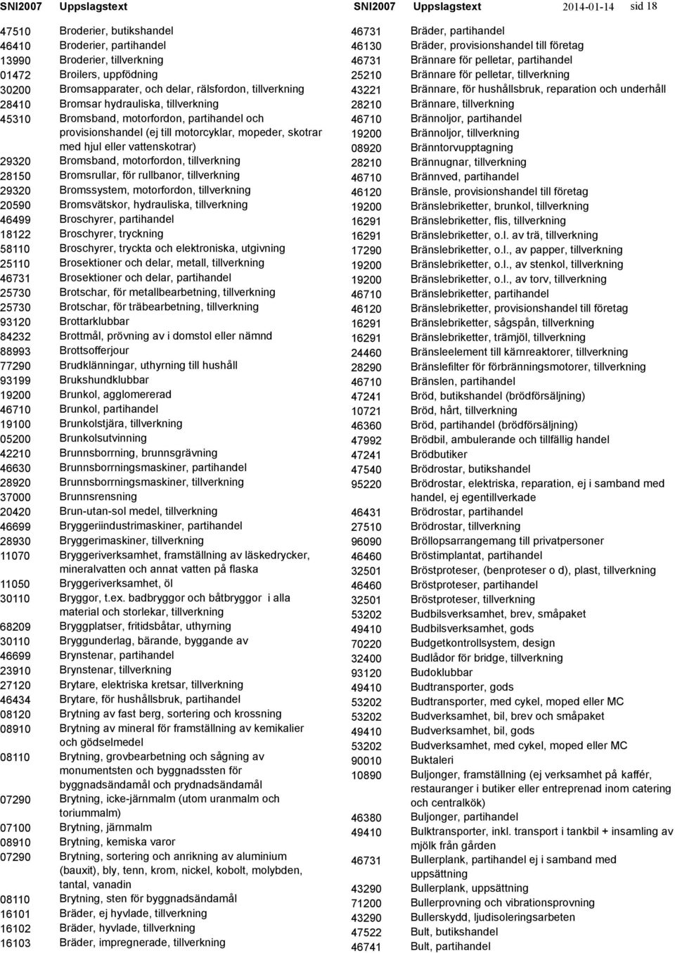 Bromsapparater, och delar, rälsfordon, Bromsar hydrauliska, Bromsband, motorfordon, partihandel och provisionshandel (ej till motorcyklar, mopeder, skotrar med hjul eller vattenskotrar) Bromsband,