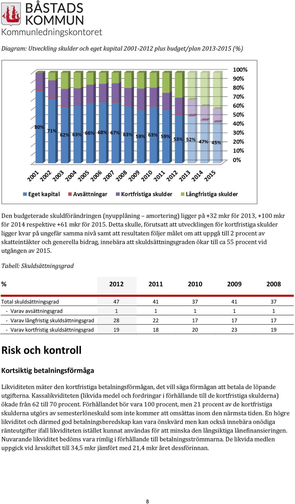 Detta skulle, förutsatt att utvecklingen för kortfristiga skulder ligger kvar på ungefär samma nivå samt att resultaten följer målet om att uppgå till 2 procent av skatteintäkter och generella