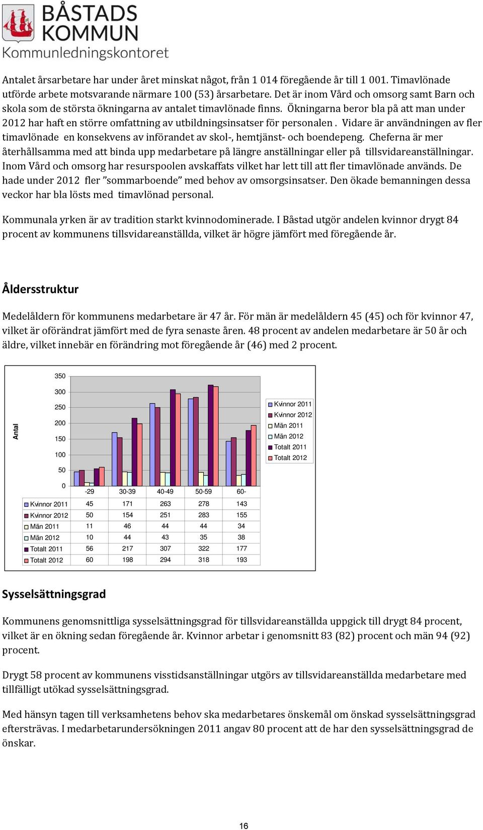 Ökningarna beror bla på att man under 2012 har haft en större omfattning av utbildningsinsatser för personalen.